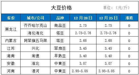 大豆最新行情價(jià)格走勢(shì),大豆最新行情價(jià)格走勢(shì)分析