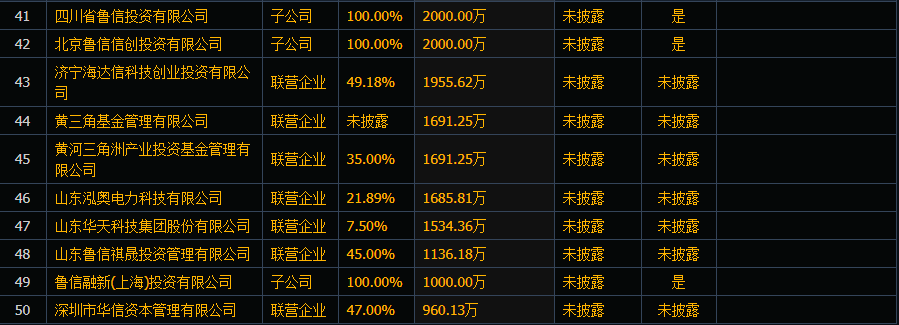 魯信創(chuàng)投最新消息,魯信創(chuàng)投最新消息全面解讀