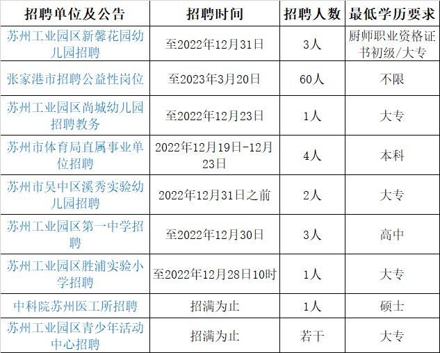 張家港后塍招聘最新,張家港后塍招聘最新動態(tài)，職業(yè)發(fā)展的熱門之選