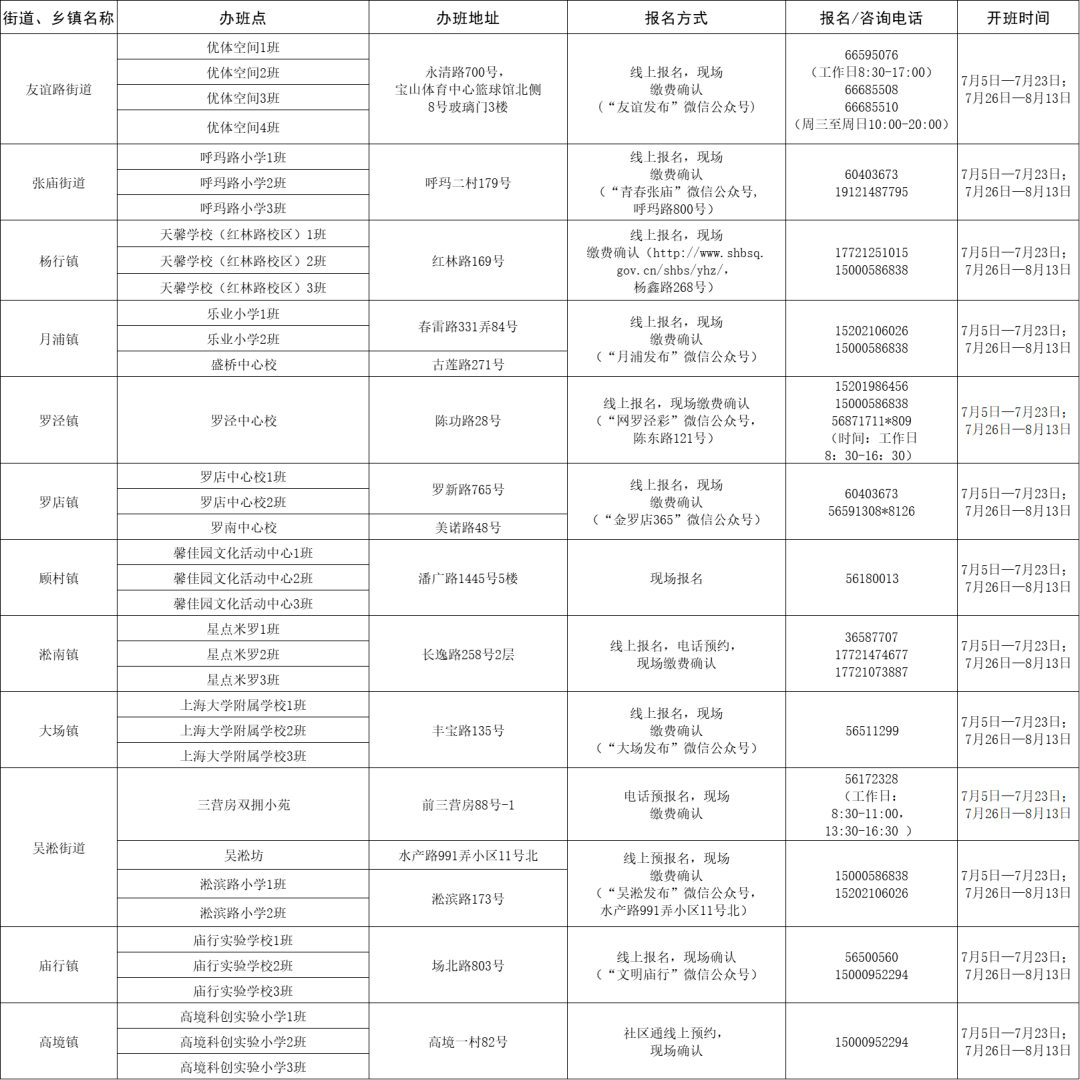 臨渭區(qū)最新招聘信息,臨渭區(qū)最新招聘信息概覽