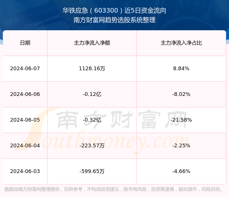 華鐵股份最新消息,華鐵股份最新消息綜述