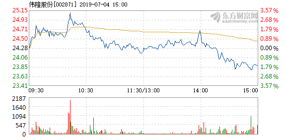 偉隆股份最新消息,偉隆股份最新消息全面解讀