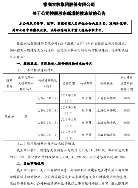 雛鷹農(nóng)牧最新公告,雛鷹農(nóng)牧最新公告深度解析