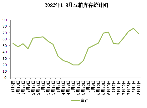 今天豆粕最新價(jià)格行情,今天豆粕最新價(jià)格行情分析