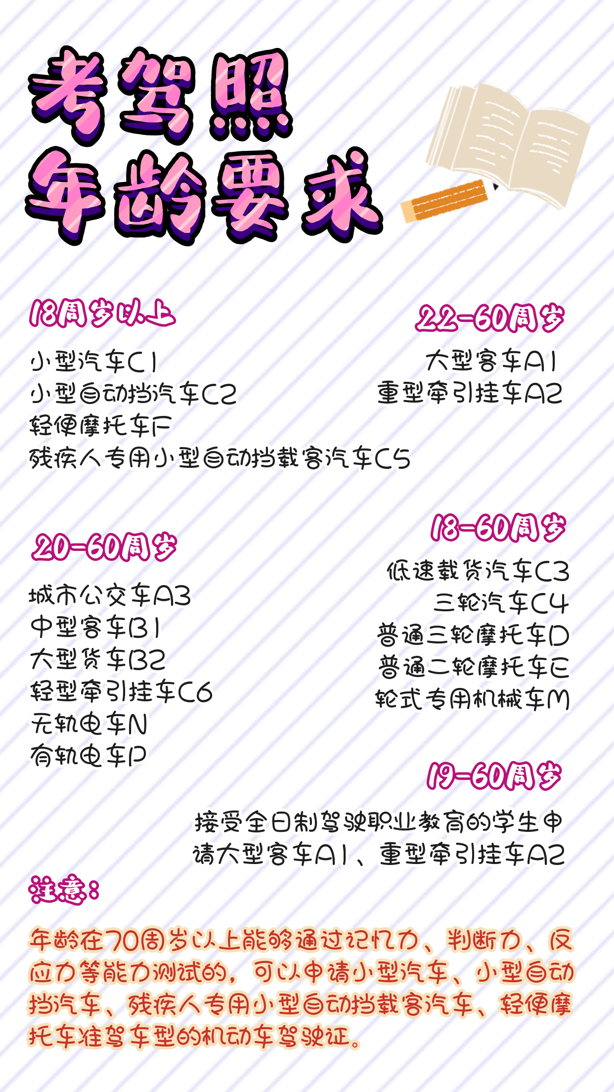 考駕照年齡最新規(guī)定,考駕照年齡最新規(guī)定及其影響