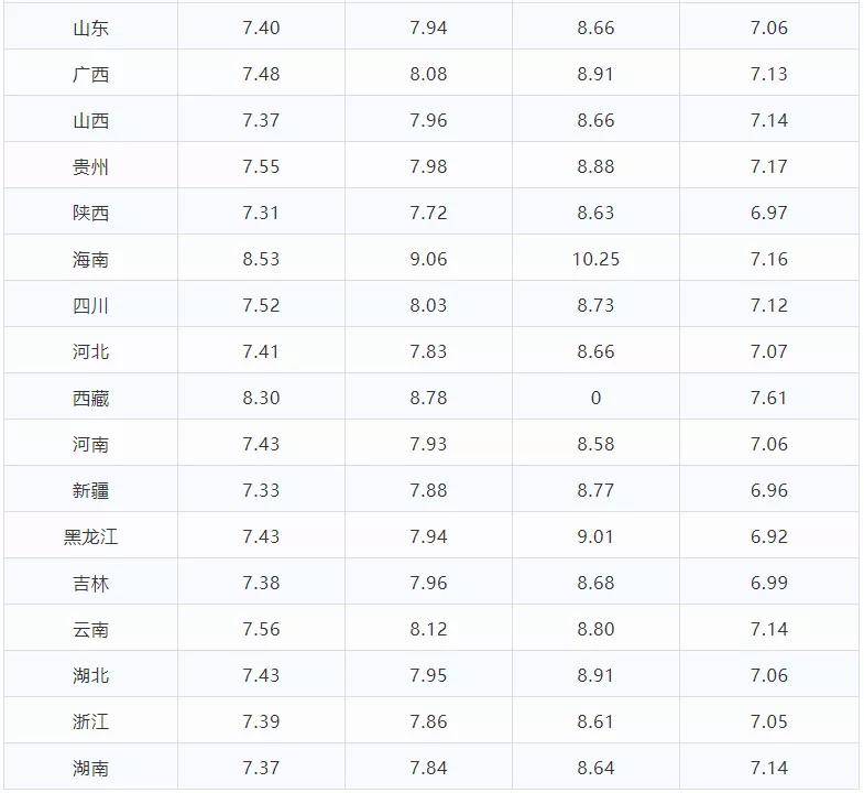 上海92號汽油最新價格,上海92號汽油最新價格動態(tài)分析