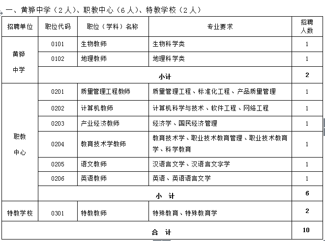 黃驊市最新招聘信息,黃驊市最新招聘信息概覽