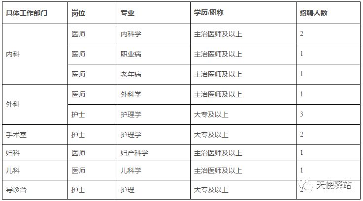 深圳護士招聘最新信息,深圳護士招聘最新信息及其影響與展望