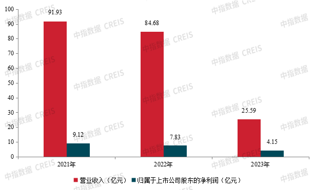 城投控股最新消息,城投控股最新消息全面解讀