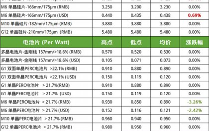 硅料價(jià)格最新消息,硅料價(jià)格最新消息，市場(chǎng)走勢(shì)分析與預(yù)測(cè)