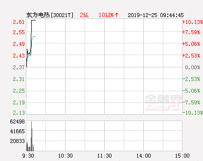 東方電熱最新消息,東方電熱最新消息全面解讀