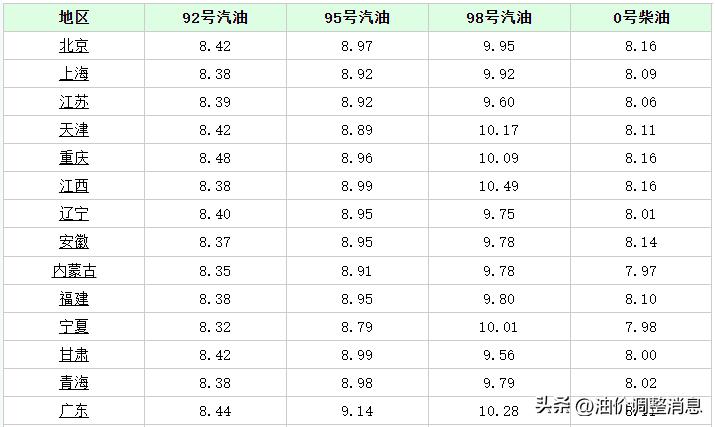 大連今日油價(jià)最新消息,大連今日油價(jià)最新消息，市場(chǎng)走勢(shì)與影響因素分析