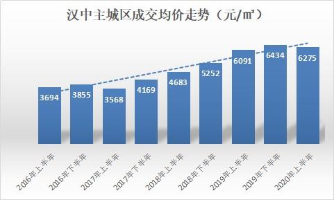 漢中市房價最新消息,漢中市房價最新消息，市場走勢與前景展望