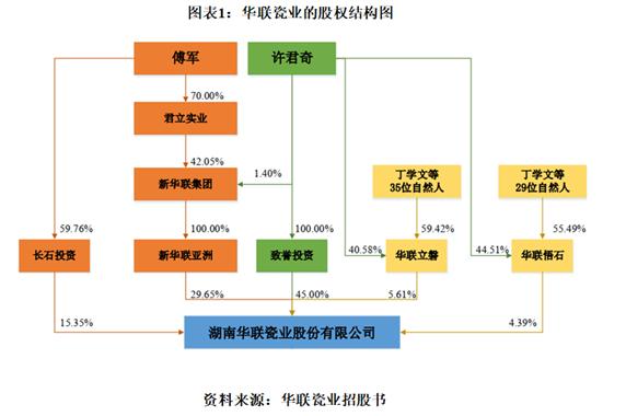 華聯(lián)控股最新消息,華聯(lián)控股最新消息全面解析