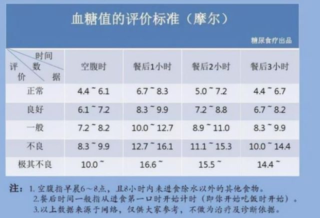 最新血糖標準2023,最新血糖標準2023，理解并應對血糖水平的新指導