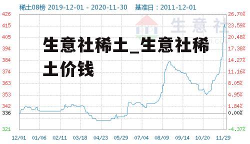 生意社稀土最新價(jià)格,生意社稀土最新價(jià)格動(dòng)態(tài)及分析