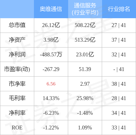 奧維通信最新消息,奧維通信最新消息綜述