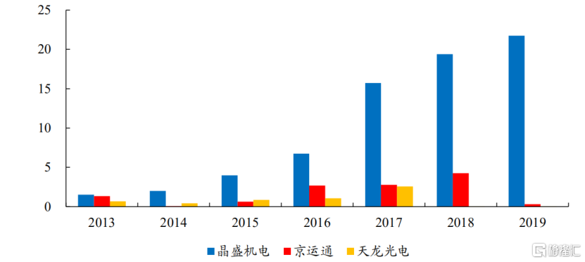 晶盛機電最新消息,晶盛機電最新消息綜述