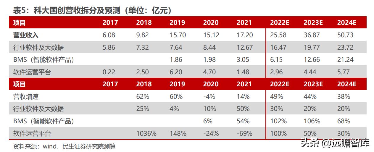 科大國創(chuàng)最新消息,科大國創(chuàng)最新消息綜述