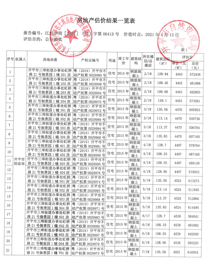 開平最新拍賣房,開平最新拍賣房動(dòng)態(tài)及市場(chǎng)分析