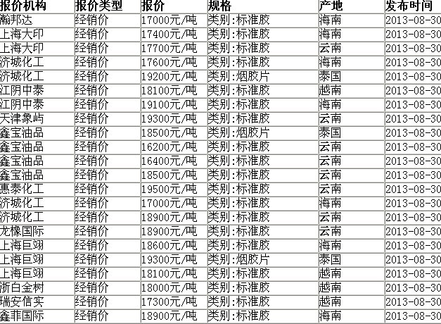 保險(xiǎn)粉最新價(jià)格,保險(xiǎn)粉最新價(jià)格動態(tài)及市場分析