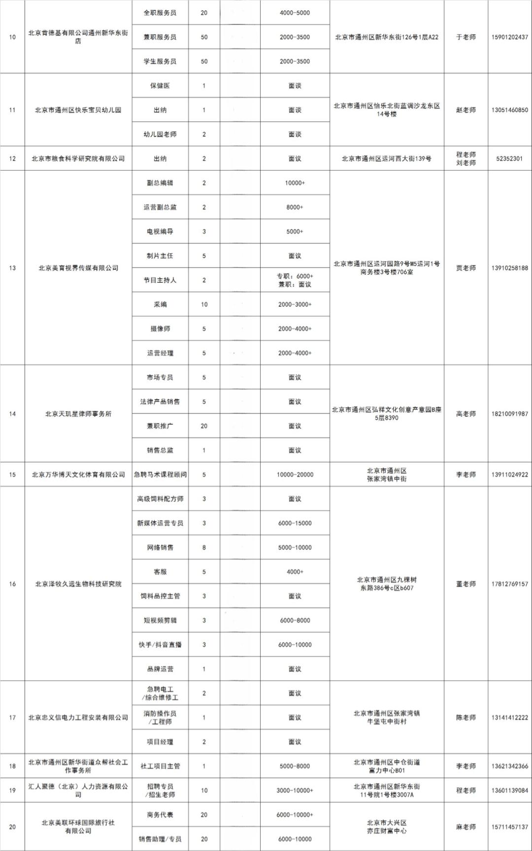 通州區(qū)最新招聘信息,通州區(qū)最新招聘信息概覽