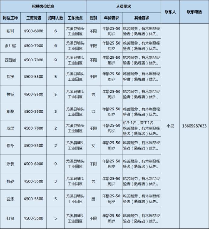 三明市招聘最新,三明市招聘最新動態(tài)，機會與挑戰(zhàn)并存