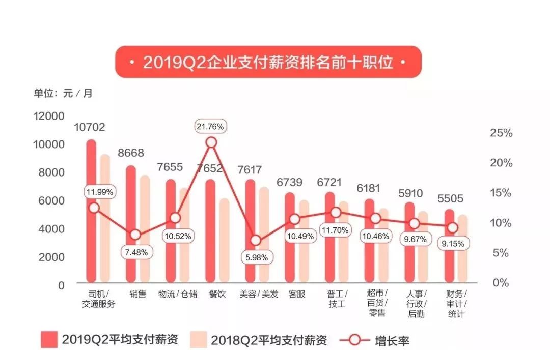 新鄉(xiāng)司機最新招聘信息,新鄉(xiāng)司機最新招聘信息及行業(yè)趨勢分析