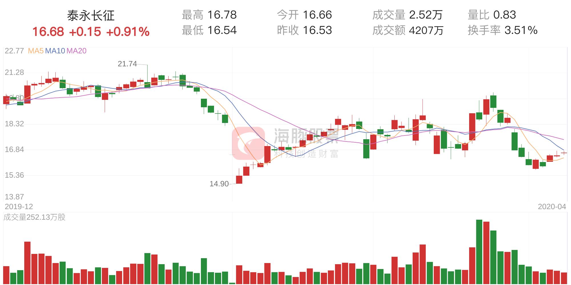 泰永長征最新消息,泰永長征最新消息全面解讀