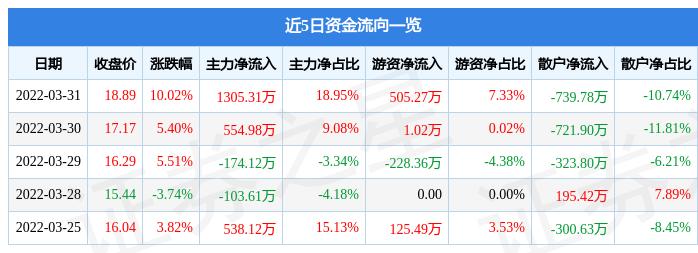 同達(dá)創(chuàng)業(yè)最新消息,同達(dá)創(chuàng)業(yè)最新消息全面解析