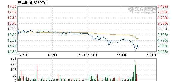 宏盛股份最新消息,宏盛股份最新消息全面解讀