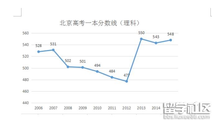 最新高考分?jǐn)?shù)線預(yù)測(cè),最新高考分?jǐn)?shù)線預(yù)測(cè)，趨勢(shì)分析與應(yīng)對(duì)策略