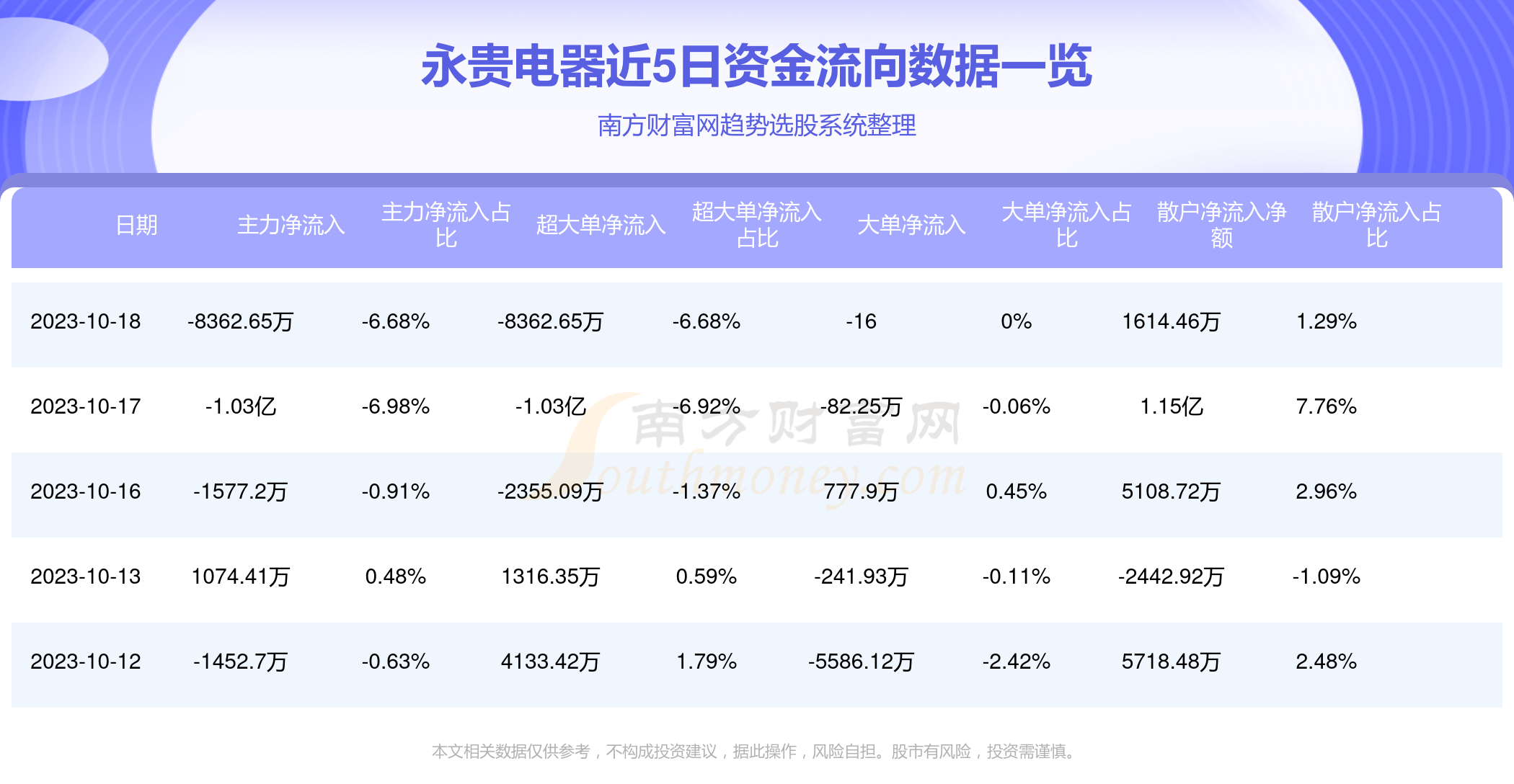 永貴電器最新消息,永貴電器最新消息綜述