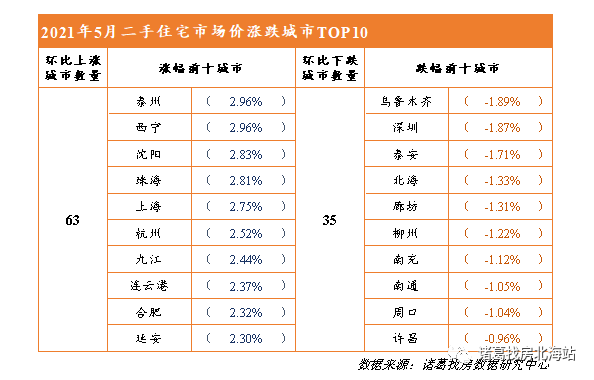 凱里二手房最新消息,凱里二手房市場最新消息概覽