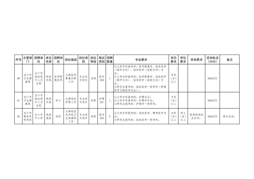 龍口市最新招聘信息,龍口市最新招聘信息概覽