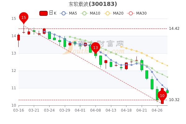 東軟載波最新消息,東軟載波最新消息，引領(lǐng)載波通信技術(shù)的創(chuàng)新與發(fā)展