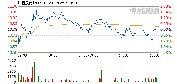 厚普股份最新消息,厚普股份最新消息全面解讀