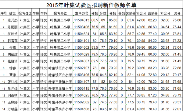 葉集招聘網(wǎng)最新招聘,葉集招聘網(wǎng)最新招聘動態(tài)，探索職業(yè)發(fā)展的無限可能