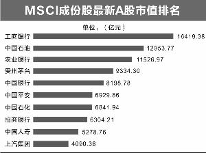 msci中國(guó)指數(shù)最新名單,最新MSCI中國(guó)指數(shù)名單解析