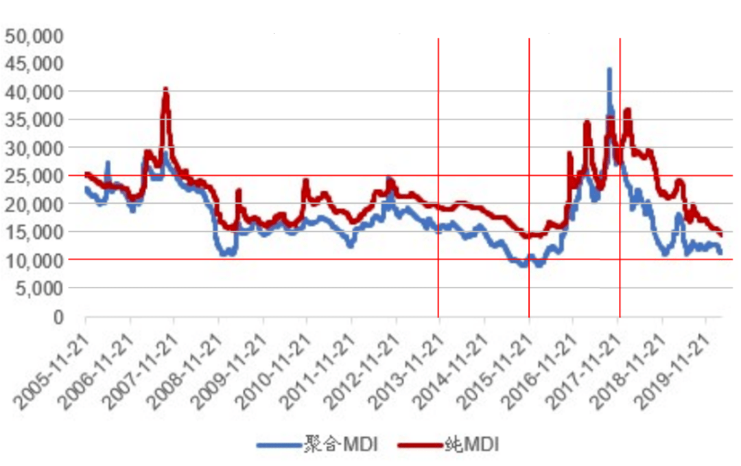 萬華化學(xué)最新信息,萬華化學(xué)最新信息深度解析