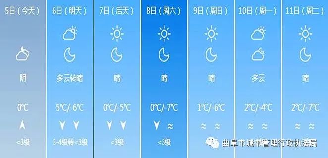 曲阜最新天氣預報,曲阜最新天氣預報