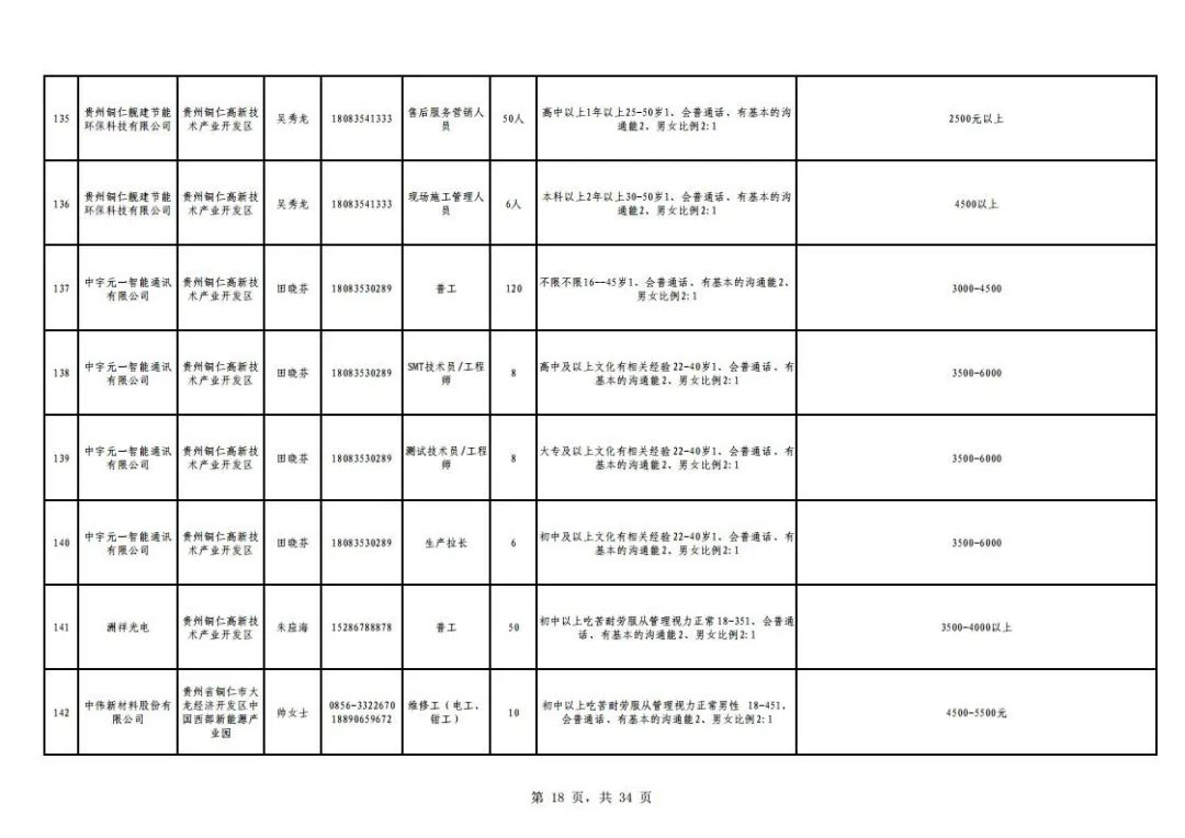 常熟招工信息最新的,常熟招工信息最新動態(tài)