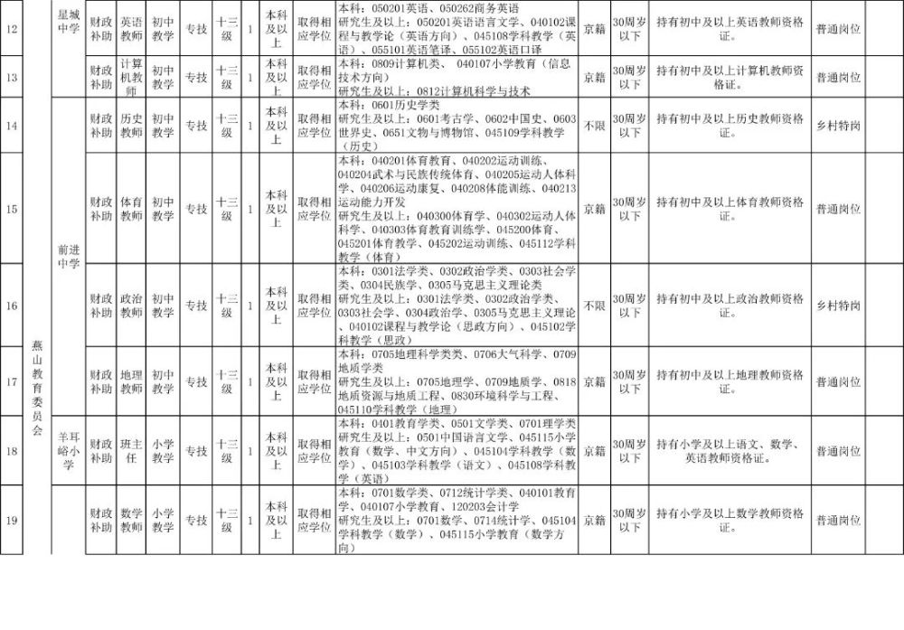 房山區(qū)最新招聘信息,房山區(qū)最新招聘信息概覽