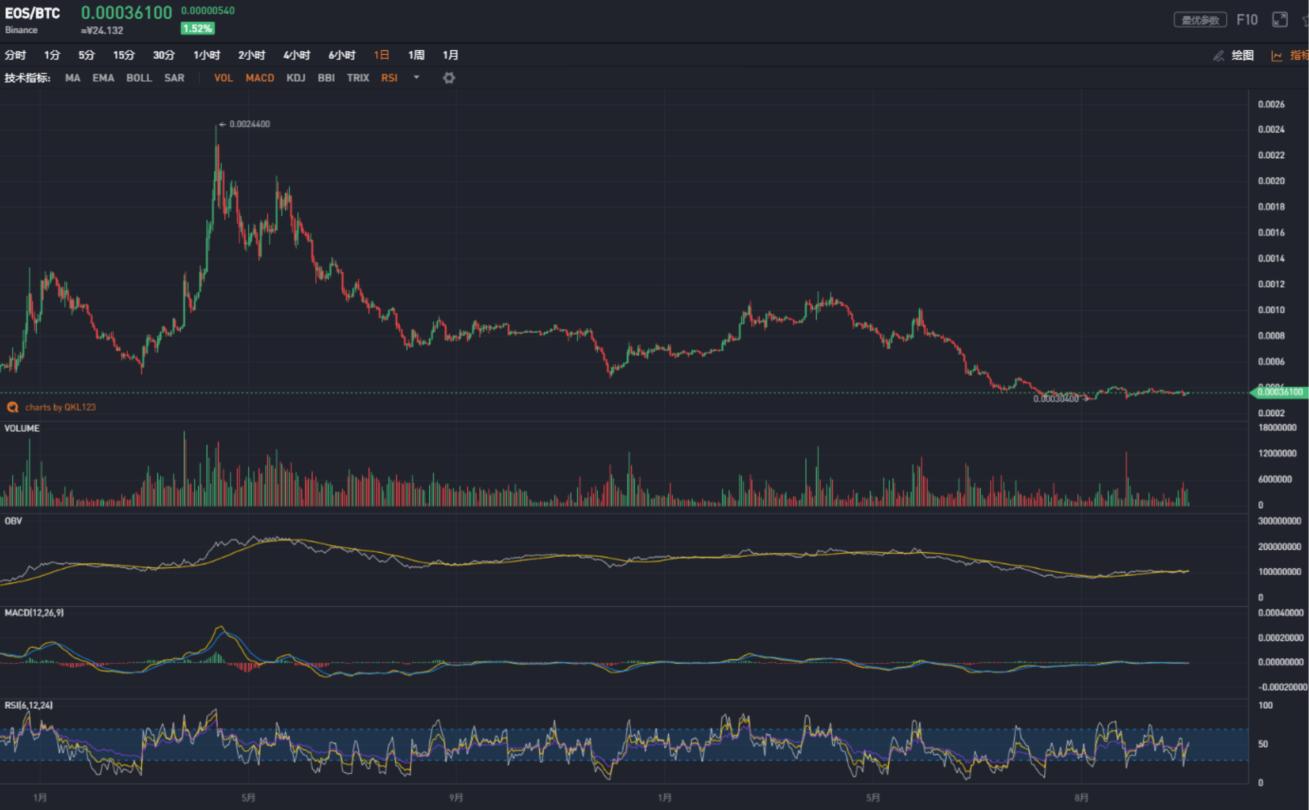 eos幣行情最新價(jià)格,EOS幣行情最新價(jià)格分析與展望