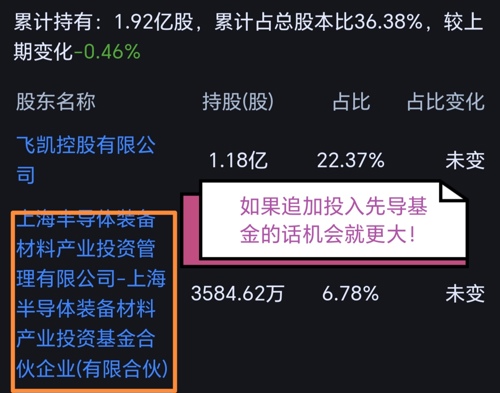 飛凱材料最新消息,飛凱材料最新消息全面解析