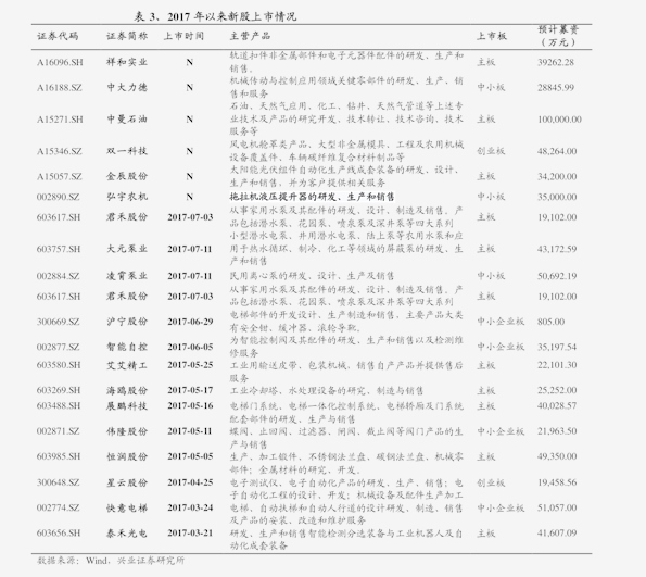 萬古長青 第9頁