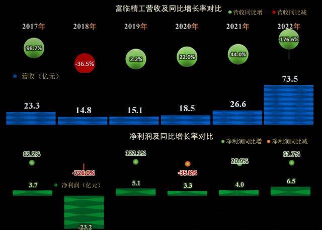 富臨精工最新消息,富臨精工最新消息全面解析