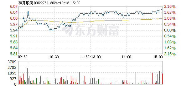 神開股份最新消息,神開股份最新消息全面解析