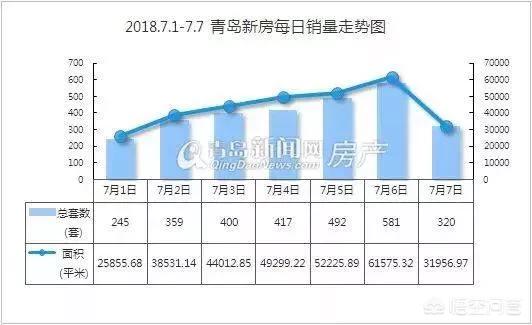 青島樓市最新降價(jià)消息,青島樓市最新降價(jià)消息，市場(chǎng)變化與未來展望