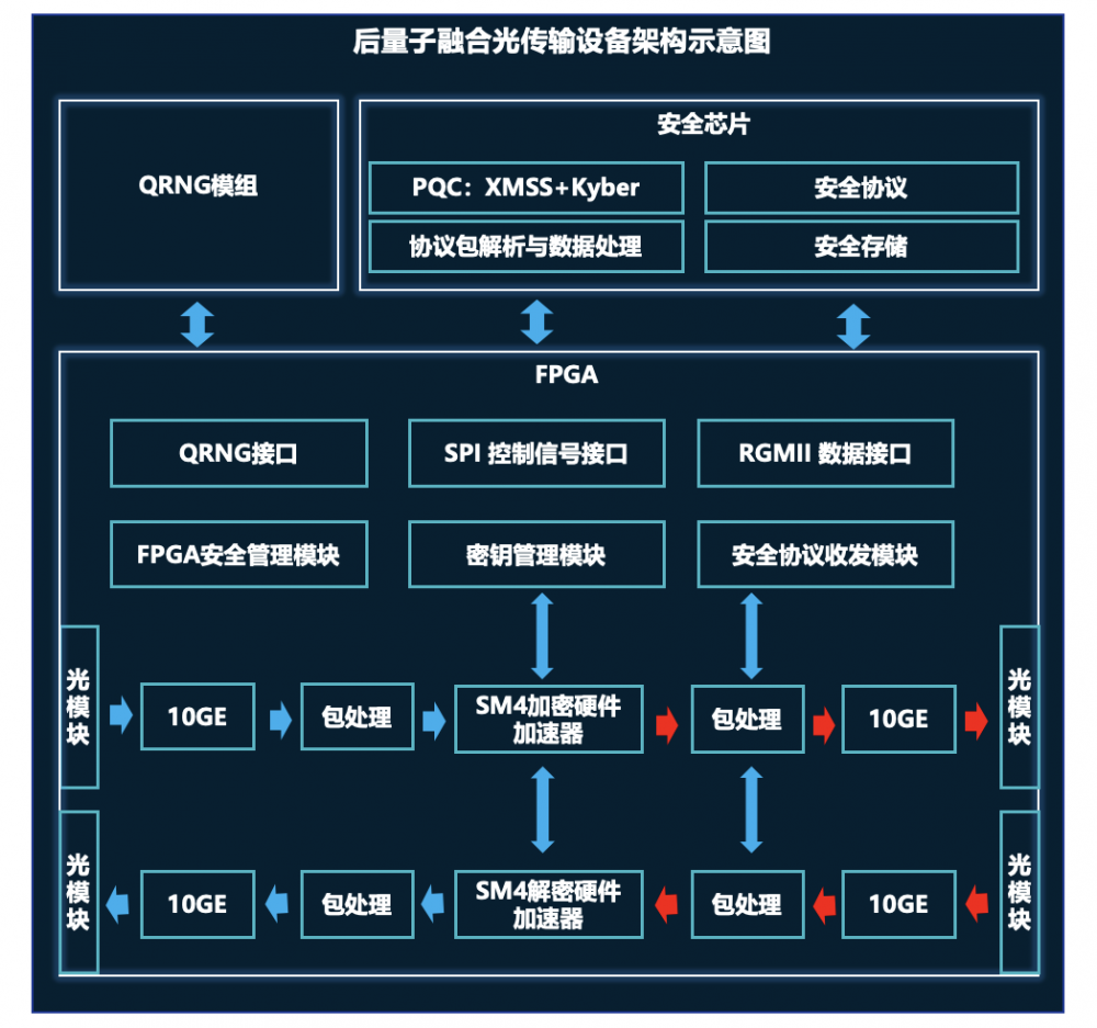 量子通訊最新消息,量子通訊最新消息，開啟信息傳輸新時(shí)代的密鑰